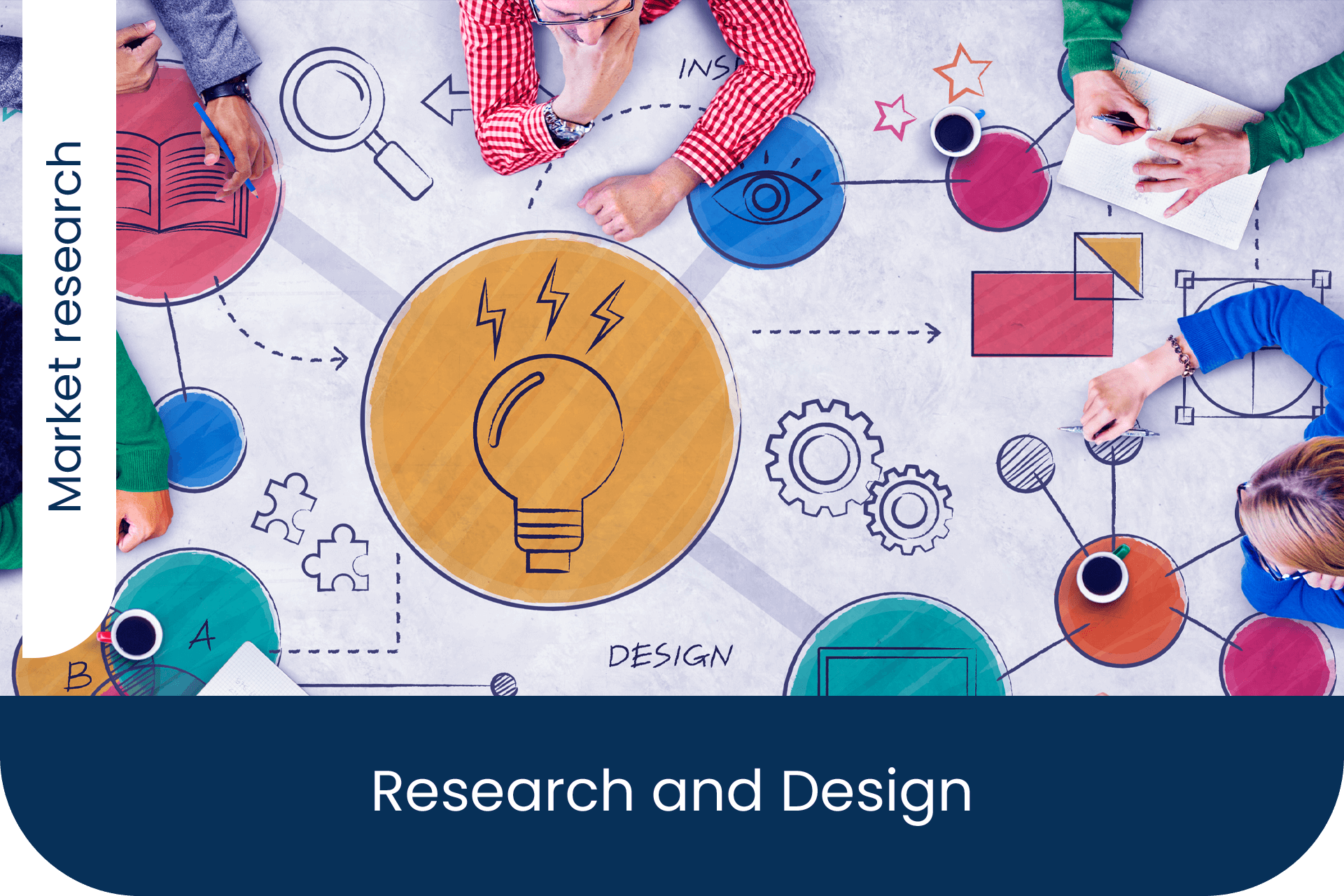 research and design courses
